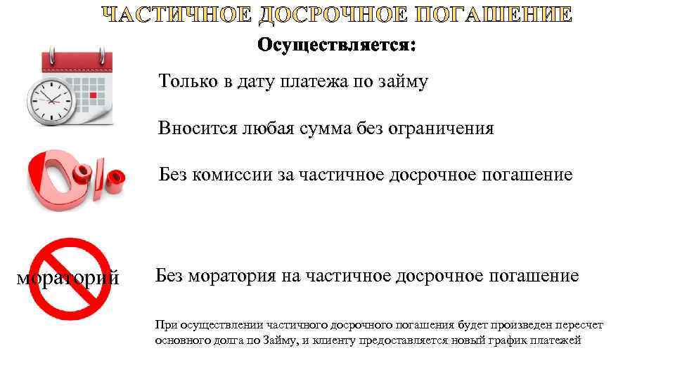 ЧАСТИЧНОЕ ДОСРОЧНОЕ ПОГАШЕНИЕ Осуществляется: Только в дату платежа по займу Вносится любая сумма без