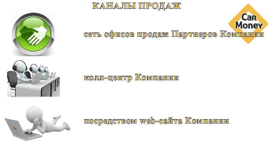 КАНАЛЫ ПРОДАЖ сеть офисов продаж Партнеров Компании колл-центр Компании посредством web-сайта Компании 