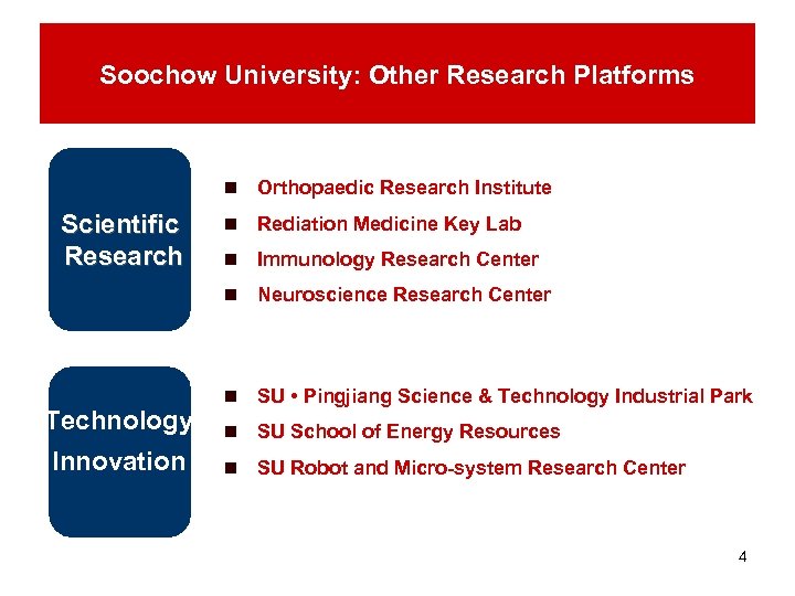 Soochow University: Other Research Platforms n　Orthopaedic Research Institute S c i e n ti