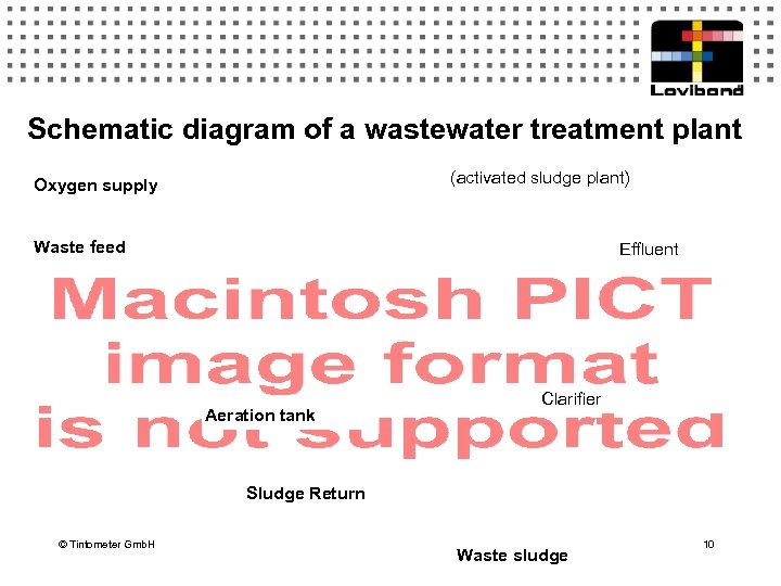 Schematic diagram of a wastewater treatment plant (activated sludge plant) Oxygen supply Waste feed