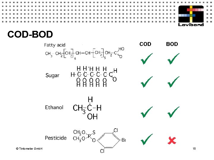 COD-BOD COD BOD © Tintometer Gmb. H 15 