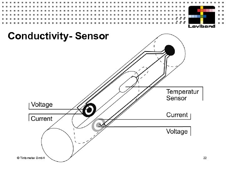 Conductivity- Sensor © Tintometer Gmb. H 22 