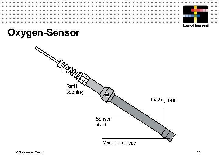 Oxygen-Sensor Refill opening O-Ring seal Sensor shaft Membrame cap © Tintometer Gmb. H 23