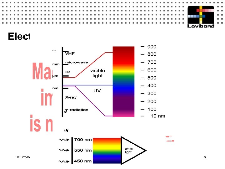 Electromagnetic spectrum h © Tintometer Gmb. H 6 