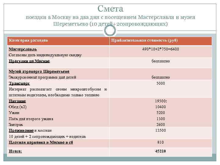 Смета поездки в Москву на два дня с посещением Мастерславля и музея Шереметьево (10