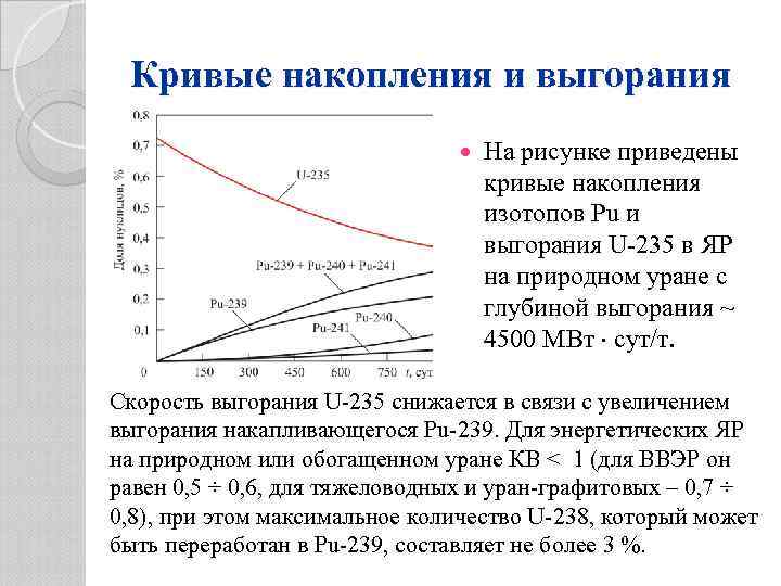 Кривые накопления и выгорания На рисунке приведены кривые накопления изотопов Рu и выгорания U-235