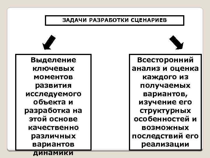 ЗАДАЧИ РАЗРАБОТКИ СЦЕНАРИЕВ Выделение ключевых моментов развития исследуемого объекта и разработка на этой основе