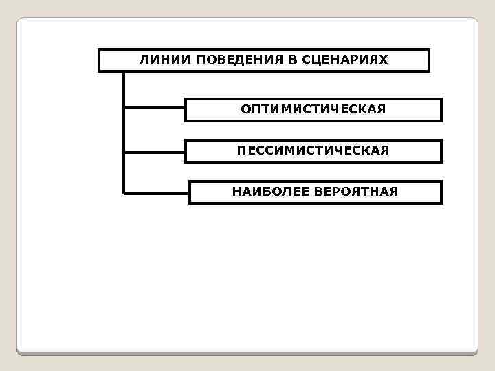 Линия поведения. Базовая линия поведения. Линии поведения ЛПР. Поведенческие линии. Линии поведения в конфликте.