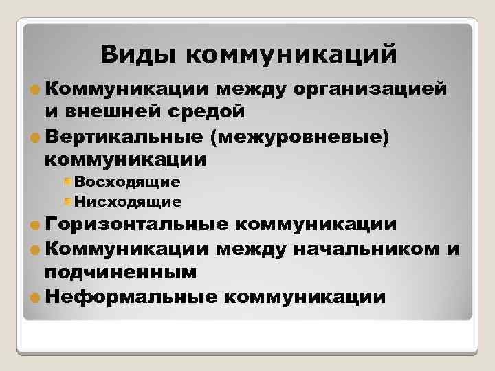 Виды коммуникаций Коммуникации между организацией и внешней средой Вертикальные (межуровневые) коммуникации Восходящие Нисходящие Горизонтальные