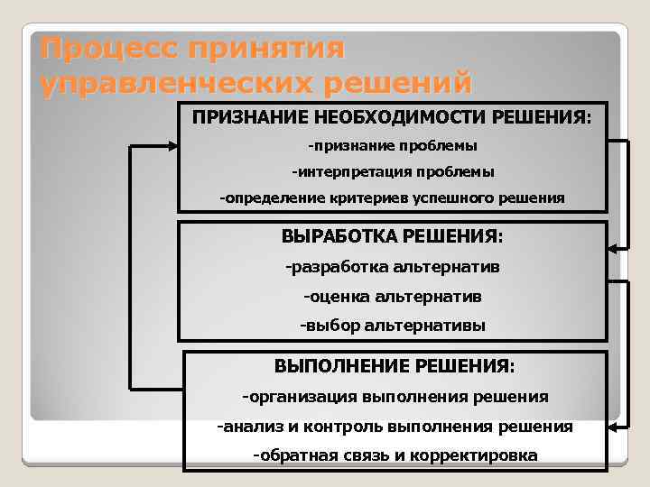 В каком случае возникает необходимость корректировки плана реализации управленческого решения