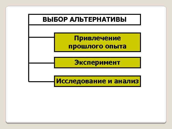 Альтернатива выборов. Выбор альтернативы. Проблемы выбора альтернатив.. Альтернативы как выбрать. Реализация выбранной альтернативы.