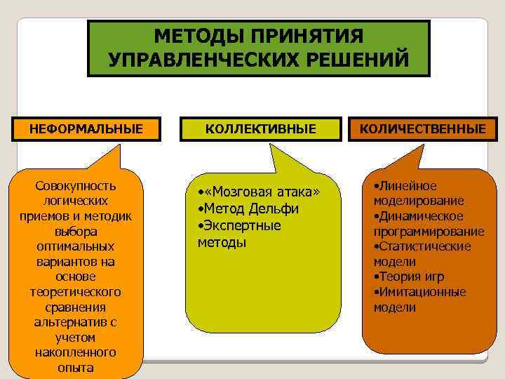 Методы сравнения альтернатив