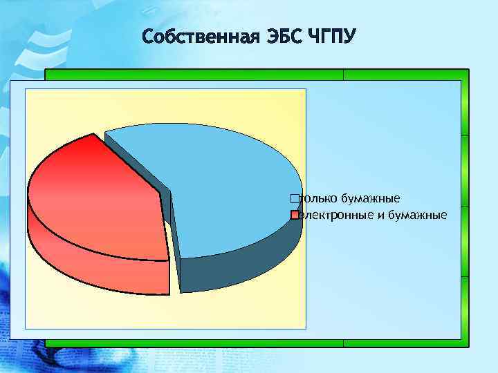 Собственная ЭБС ЧГПУ Учебные и учебнометодические издания Научные издания 2200 790 только бумажные электронные