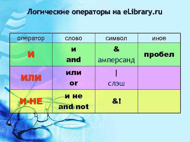 Логические операторы на e. Library. ru оператор слово символ иное И и and &