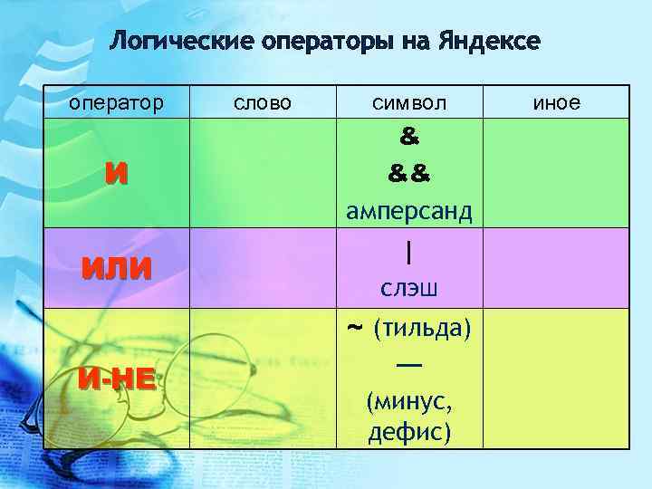Логические операторы на Яндексе оператор слово символ И & && амперсанд ИЛИ | слэш
