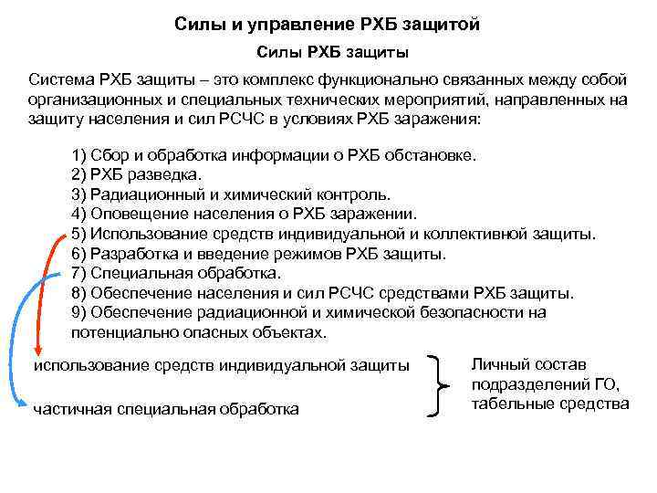 Силы и управление РХБ защитой Силы РХБ защиты Система РХБ защиты – это комплекс