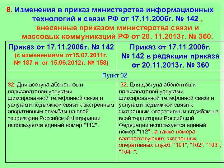 8. Изменения в приказ министерства информационных технологий и связи РФ от 17. 11. 2006