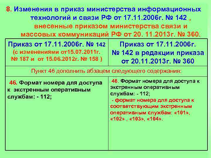 8. Изменения в приказ министерства информационных технологий и связи РФ от 17. 11. 2006