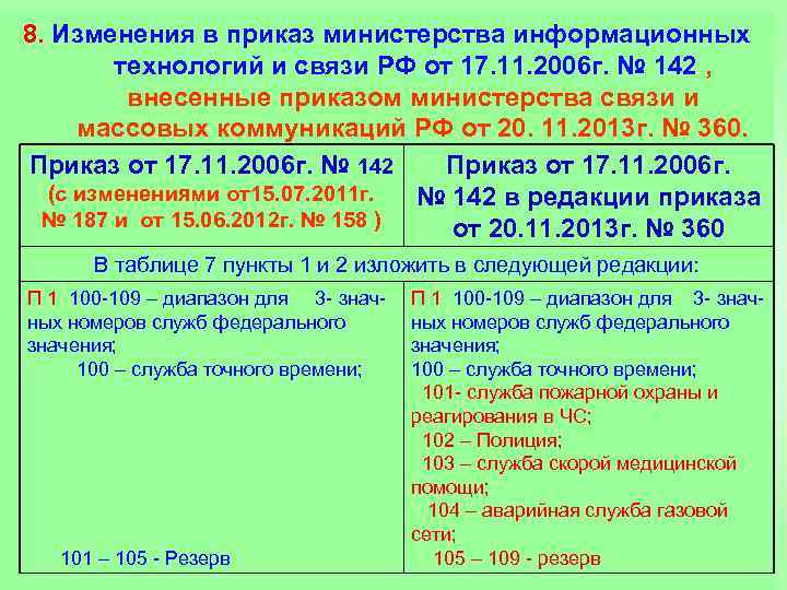 8. Изменения в приказ министерства информационных технологий и связи РФ от 17. 11. 2006