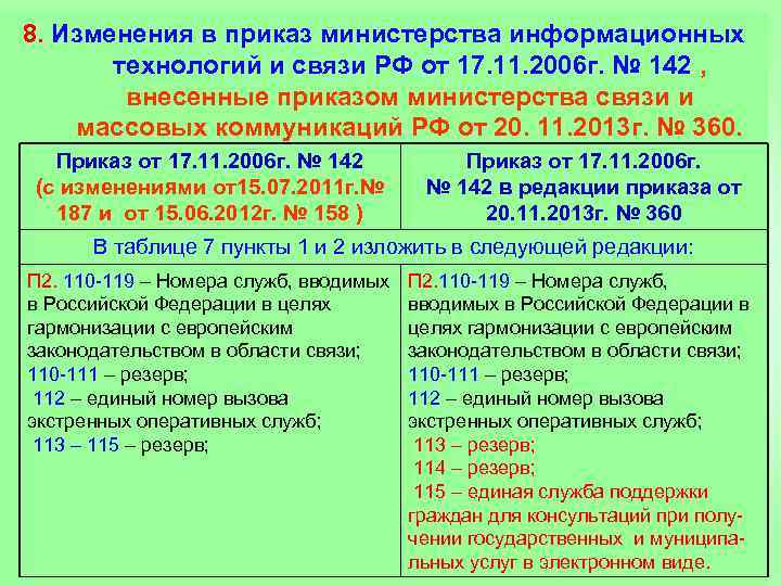 8. Изменения в приказ министерства информационных технологий и связи РФ от 17. 11. 2006