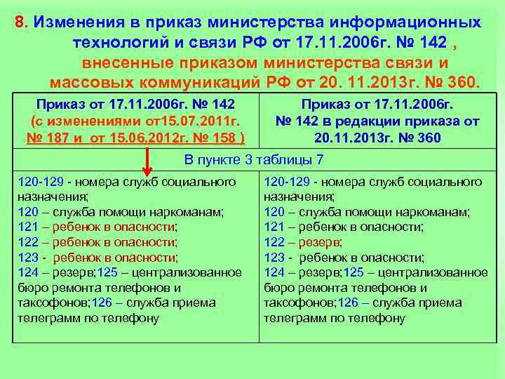 8. Изменения в приказ министерства информационных технологий и связи РФ от 17. 11. 2006