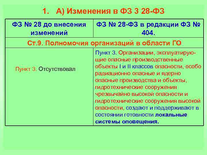 100 фз о внесении изменений