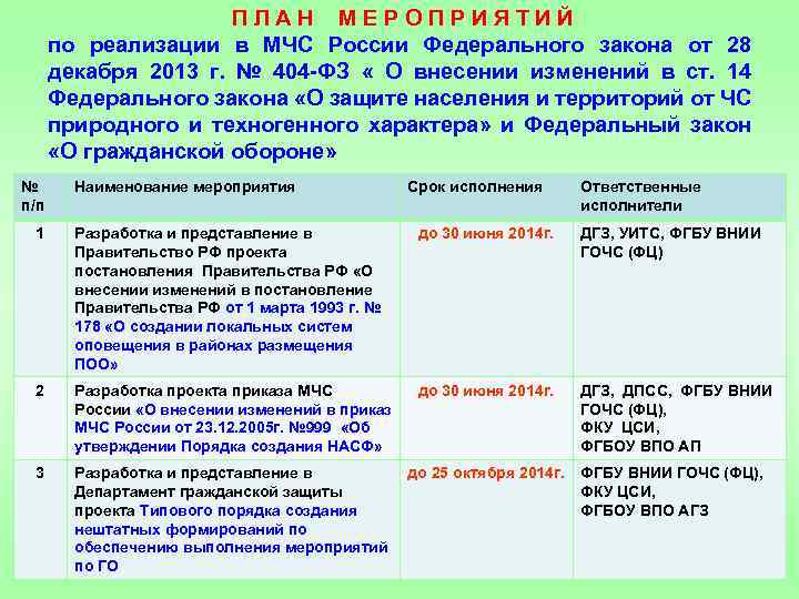 П Л А Н М Е Р О П Р И Я Т И