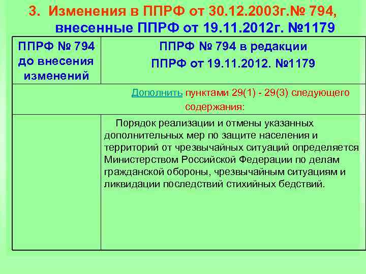 3. Изменения в ППРФ от 30. 12. 2003 г. № 794, внесенные ППРФ от