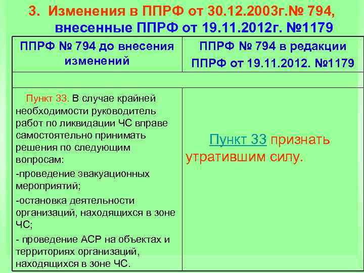 3. Изменения в ППРФ от 30. 12. 2003 г. № 794, внесенные ППРФ от
