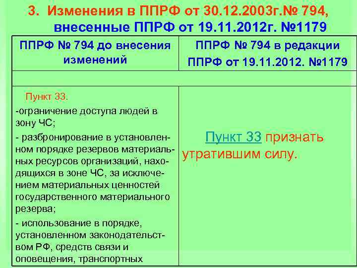 3. Изменения в ППРФ от 30. 12. 2003 г. № 794, внесенные ППРФ от