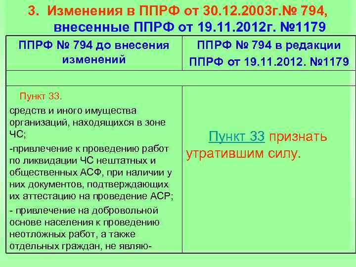 3. Изменения в ППРФ от 30. 12. 2003 г. № 794, внесенные ППРФ от