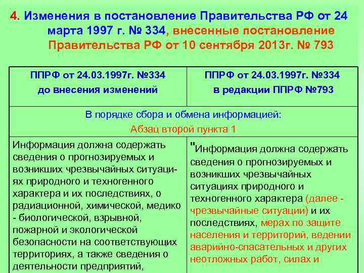 4. Изменения в постановление Правительства РФ от 24 марта 1997 г. № 334, внесенные