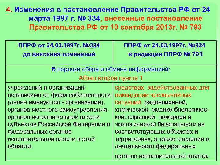 4. Изменения в постановление Правительства РФ от 24 марта 1997 г. № 334, внесенные
