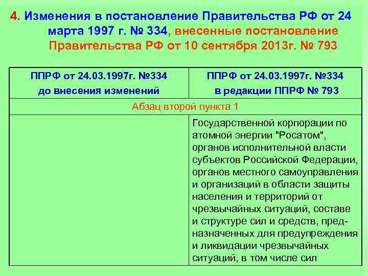 На проведение экспертизы проектов постановлений правительства рф отводится