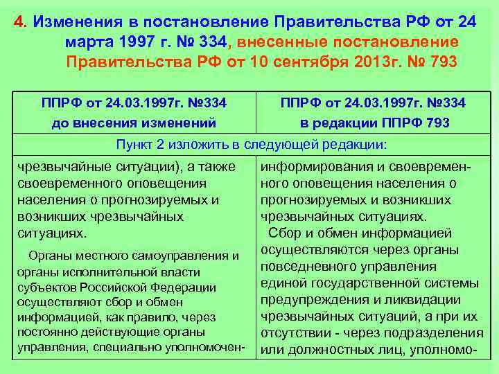 4. Изменения в постановление Правительства РФ от 24 марта 1997 г. № 334, внесенные