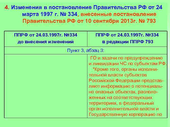 4. Изменения в постановление Правительства РФ от 24 марта 1997 г. № 334, внесенные