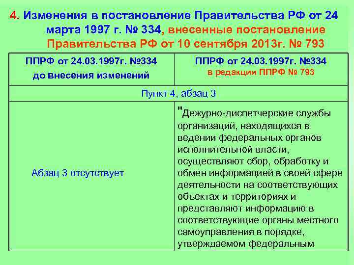 4. Изменения в постановление Правительства РФ от 24 марта 1997 г. № 334, внесенные