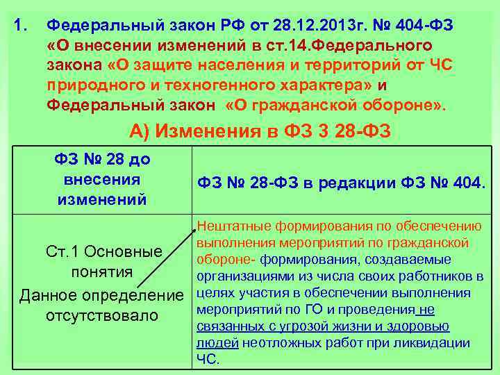 1. Федеральный закон РФ от 28. 12. 2013 г. № 404 -ФЗ «О внесении
