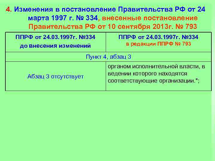 4. Изменения в постановление Правительства РФ от 24 марта 1997 г. № 334, внесенные