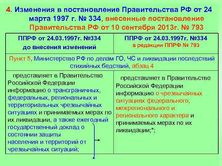 Разработкой четвертого пятилетнего плана восстановления и развития народного ссср руководил раванда