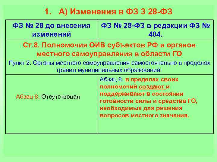 100 фз о внесении изменений