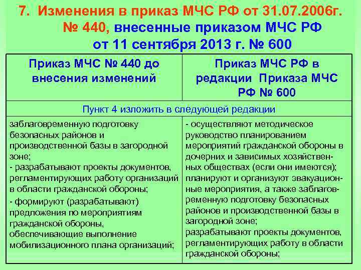 7. Изменения в приказ МЧС РФ от 31. 07. 2006 г. № 440, внесенные