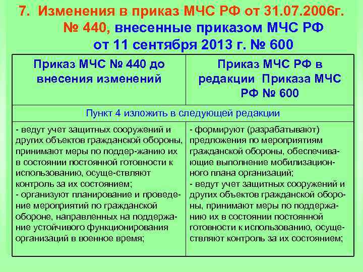 7. Изменения в приказ МЧС РФ от 31. 07. 2006 г. № 440, внесенные