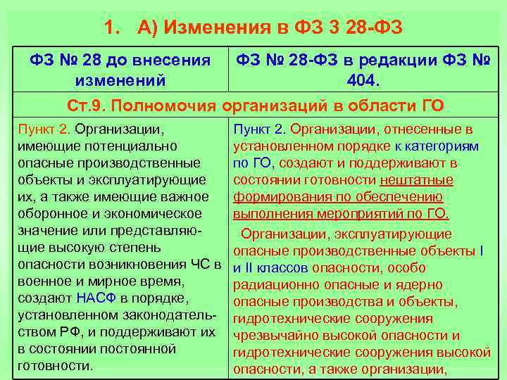 1. А) Изменения в ФЗ 3 28 -ФЗ ФЗ № 28 до внесения ФЗ