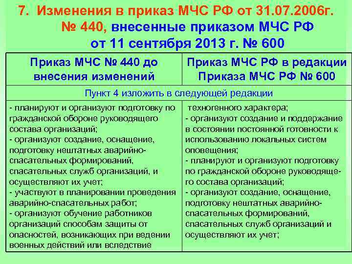 7. Изменения в приказ МЧС РФ от 31. 07. 2006 г. № 440, внесенные