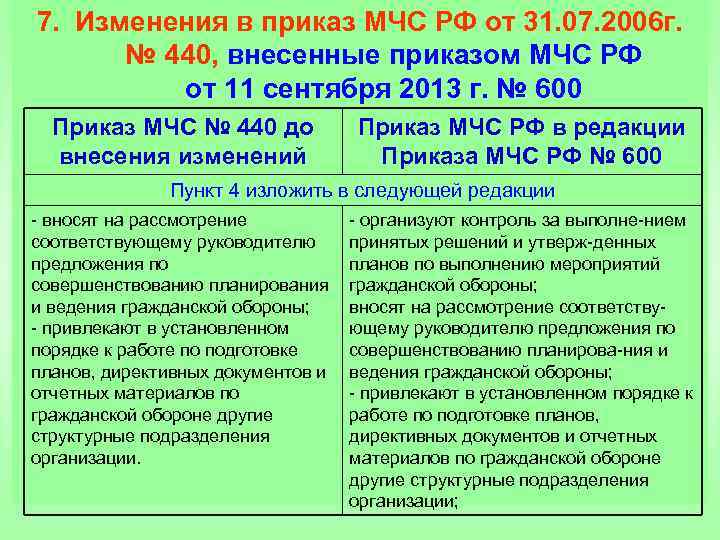 7. Изменения в приказ МЧС РФ от 31. 07. 2006 г. № 440, внесенные