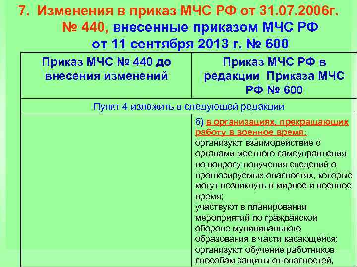 7. Изменения в приказ МЧС РФ от 31. 07. 2006 г. № 440, внесенные