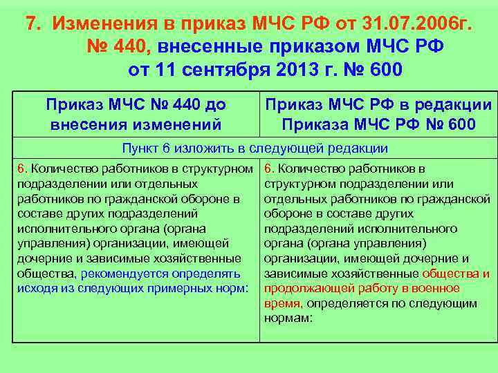 7. Изменения в приказ МЧС РФ от 31. 07. 2006 г. № 440, внесенные