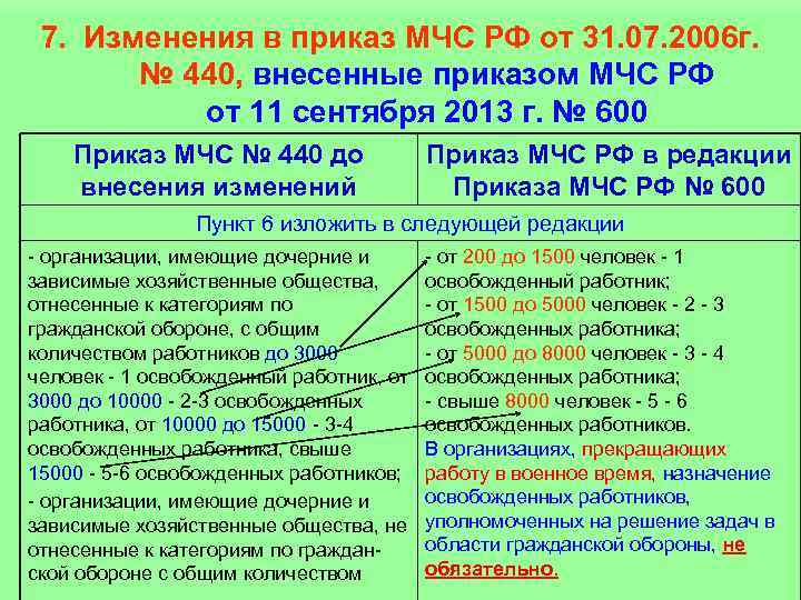 7. Изменения в приказ МЧС РФ от 31. 07. 2006 г. № 440, внесенные