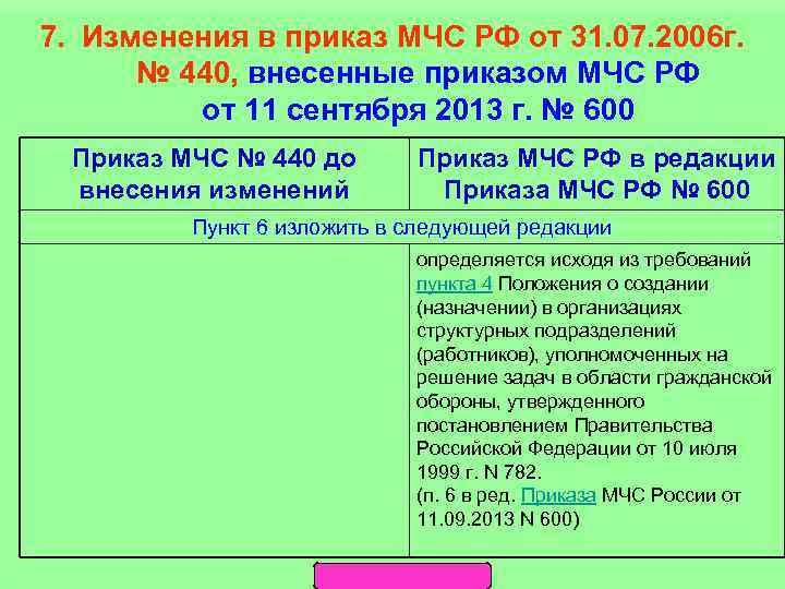 7. Изменения в приказ МЧС РФ от 31. 07. 2006 г. № 440, внесенные